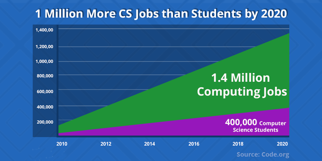 編程與計(jì)算機(jī)硬件開發(fā) 為孩子未來投資的雙重保障