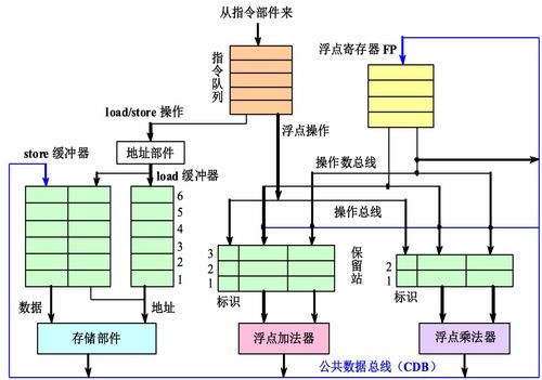 計算機體系結構 硬件方法下的指令級并行開發
