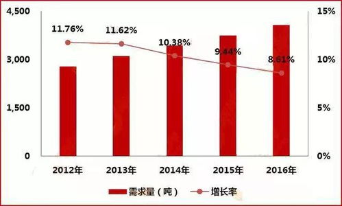 國(guó)內(nèi)外PI膜主要生產(chǎn)廠家與國(guó)內(nèi)貿(mào)易代理概況
