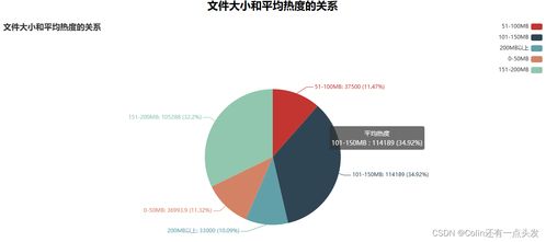 基于Hadoop的音樂推薦系統(tǒng)中的數(shù)據(jù)處理服務(wù)設(shè)計(jì)與實(shí)現(xiàn)