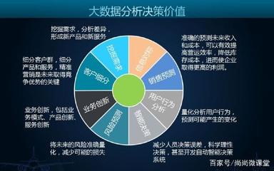 大數(shù)據(jù)專業(yè)驅(qū)動的數(shù)據(jù)處理服務(wù) 技術(shù)趨勢與商業(yè)價(jià)值