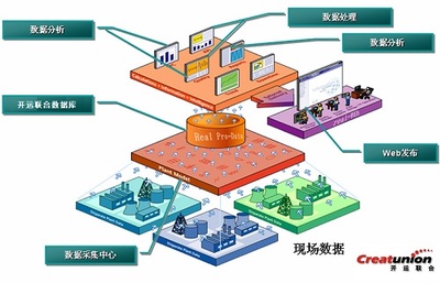 選擇開運(yùn)聯(lián)合，打造高效的北京組態(tài)軟件與電力監(jiān)控系統(tǒng)