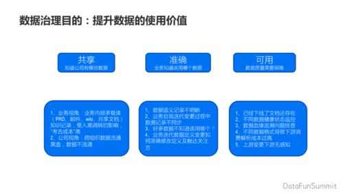 貝殼業(yè)務(wù)數(shù)據(jù)治理中臺實(shí)踐 構(gòu)建高效、可靠的數(shù)據(jù)處理服務(wù)