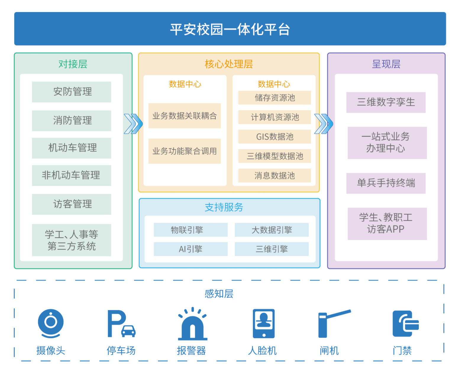 安全管理處 提高服務標桿、筑牢數據處理安全防線