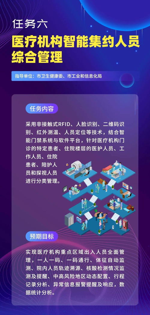 關(guān)于開展物聯(lián)網(wǎng)等新一代信息技術(shù)服務(wù)支撐常態(tài)化疫情防控創(chuàng)新重點(diǎn)任務(wù)第一批揭榜申報(bào)工作的通知