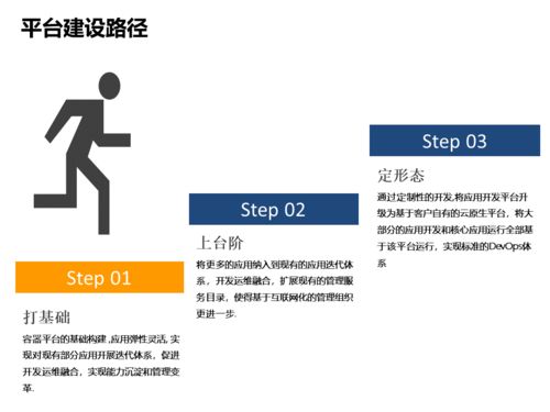 中國軟件技術(shù)大會(huì)落幕，聽Rancher聊聊傳統(tǒng)企業(yè)的互聯(lián)網(wǎng)化轉(zhuǎn)型